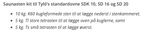 Saunasten fra Kerkes